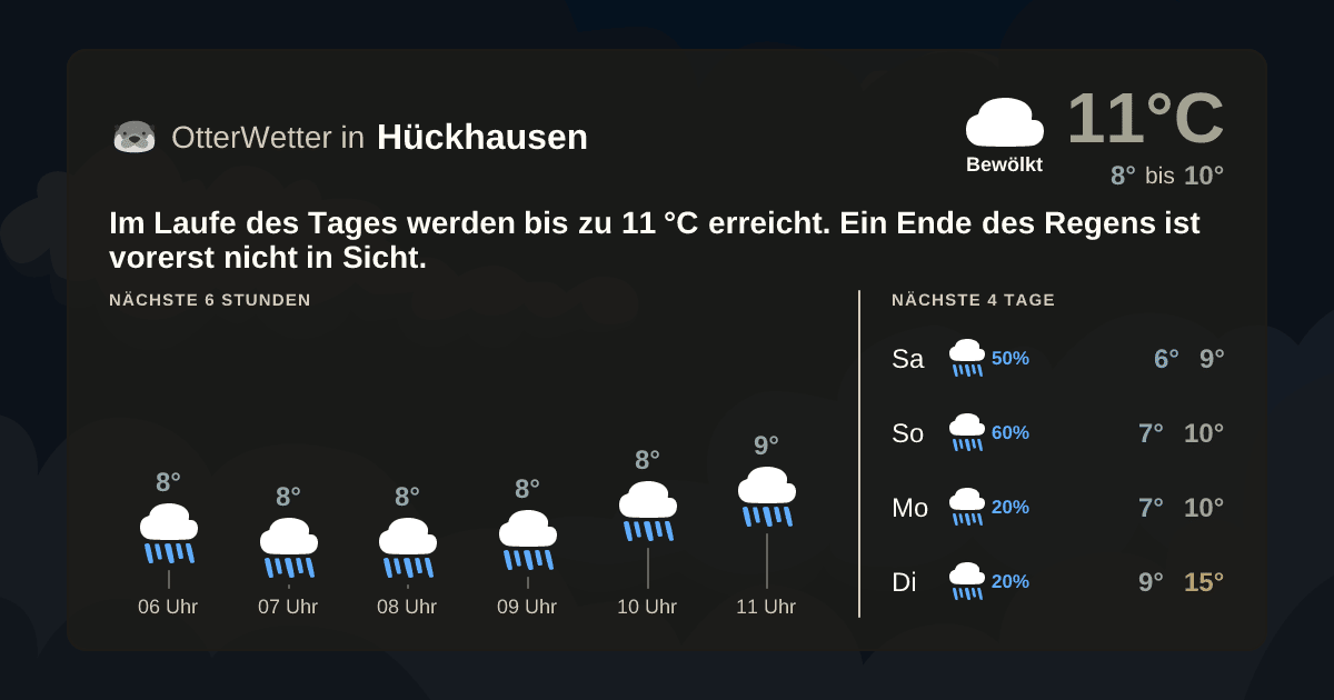 OtterWetter-Widget Hückhausen