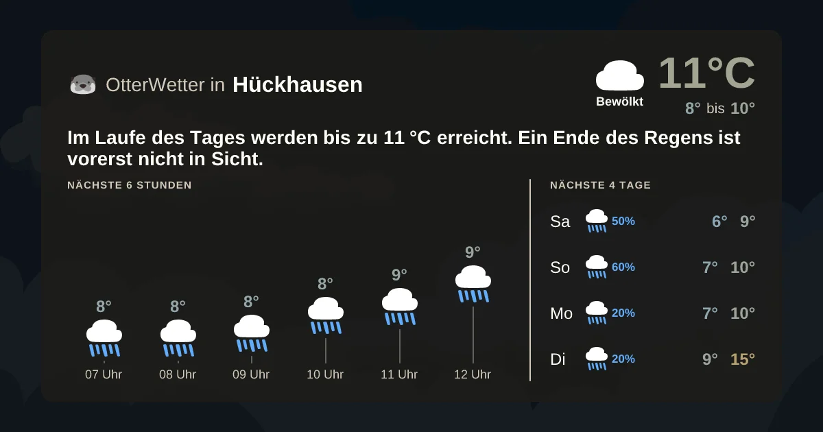 Wetter-Widget-Vorschau mit Vorhersagedaten für Hückhausen