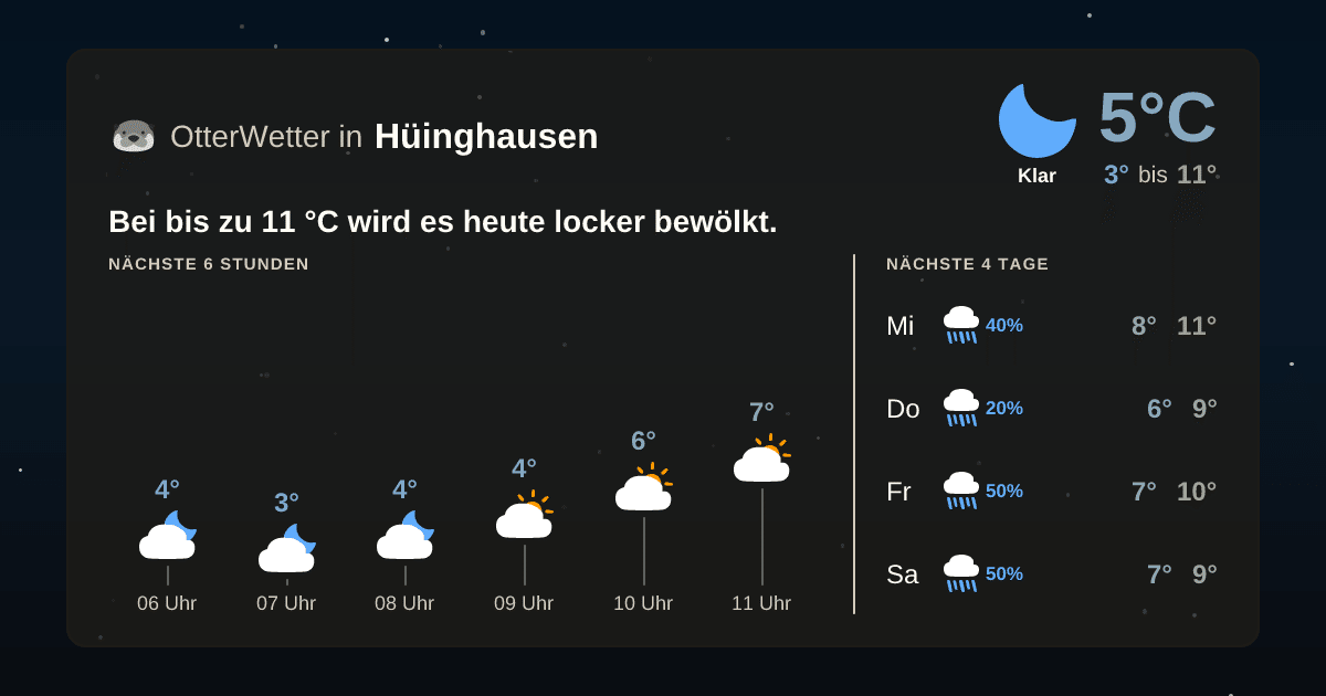 Wetter-Widget-Vorschau mit Vorhersagedaten für Hüinghausen