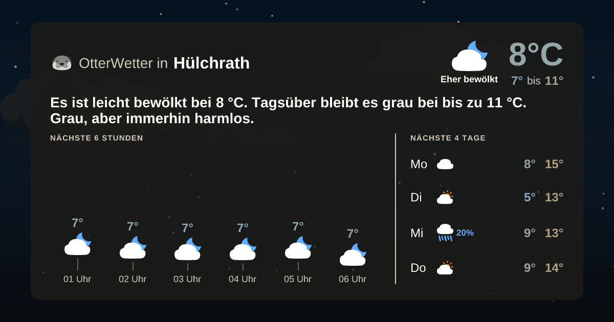 Widget-Vorschau für Hülchrath Wetter-Widget-Vorschau mit Vorhersagedaten für Hülchrath