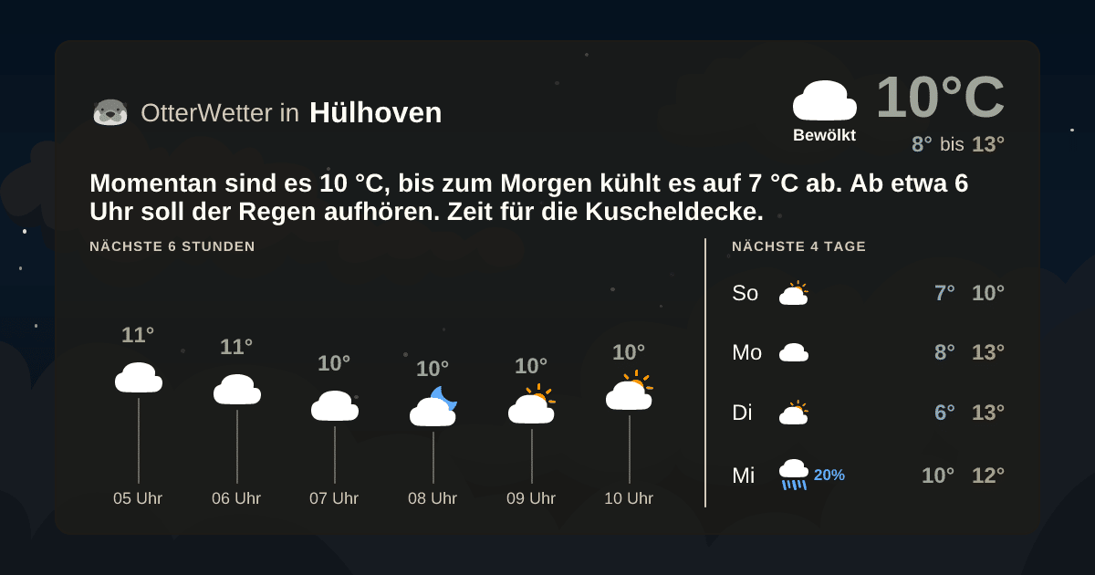 OtterWetter-Widget Hülhoven