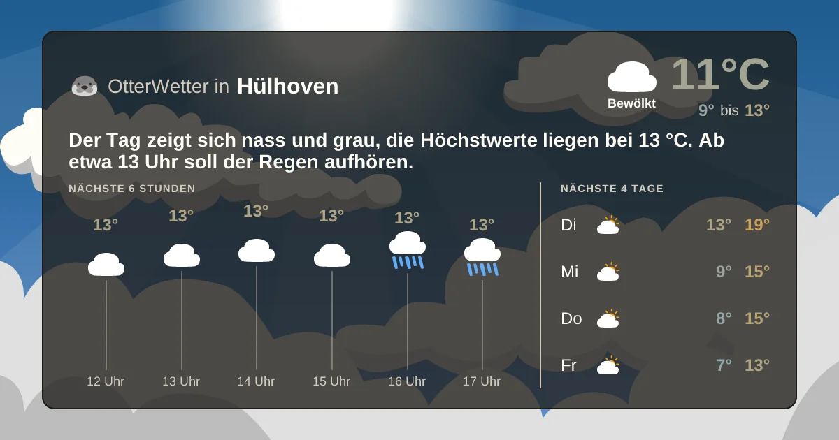 Widget-Vorschau für Hülhoven Wetter-Widget-Vorschau mit Vorhersagedaten für Hülhoven