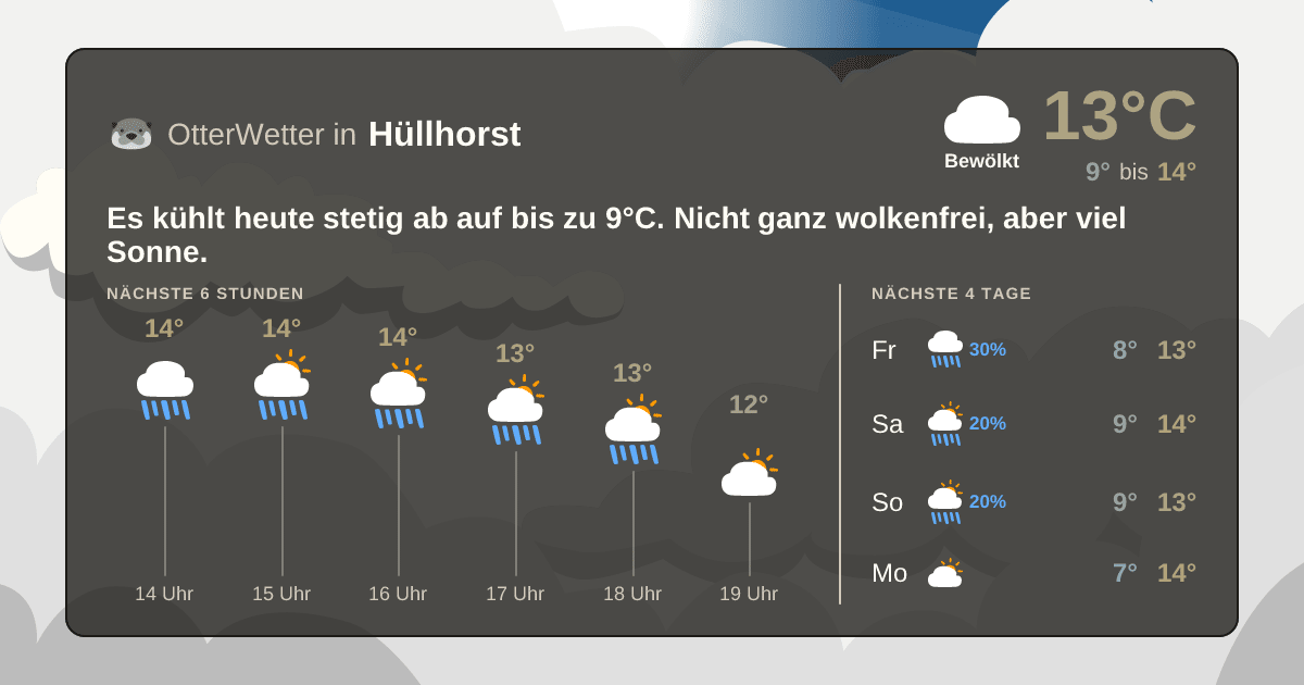 OtterWetter-Widget Hüllhorst