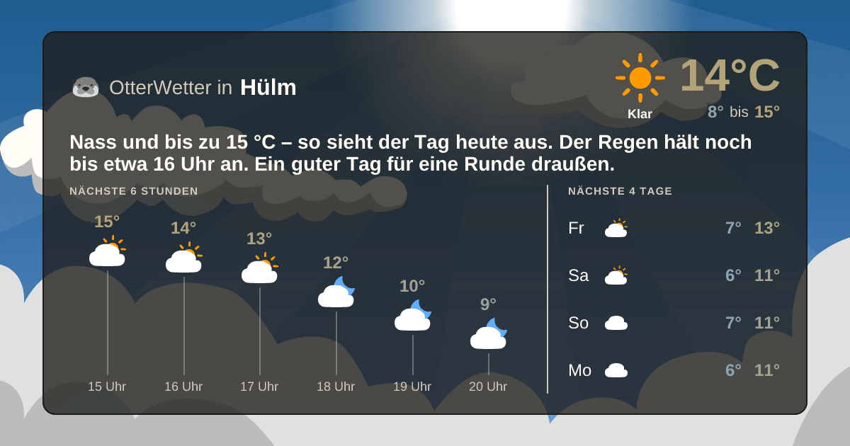 OtterWetter-Widget Hülm