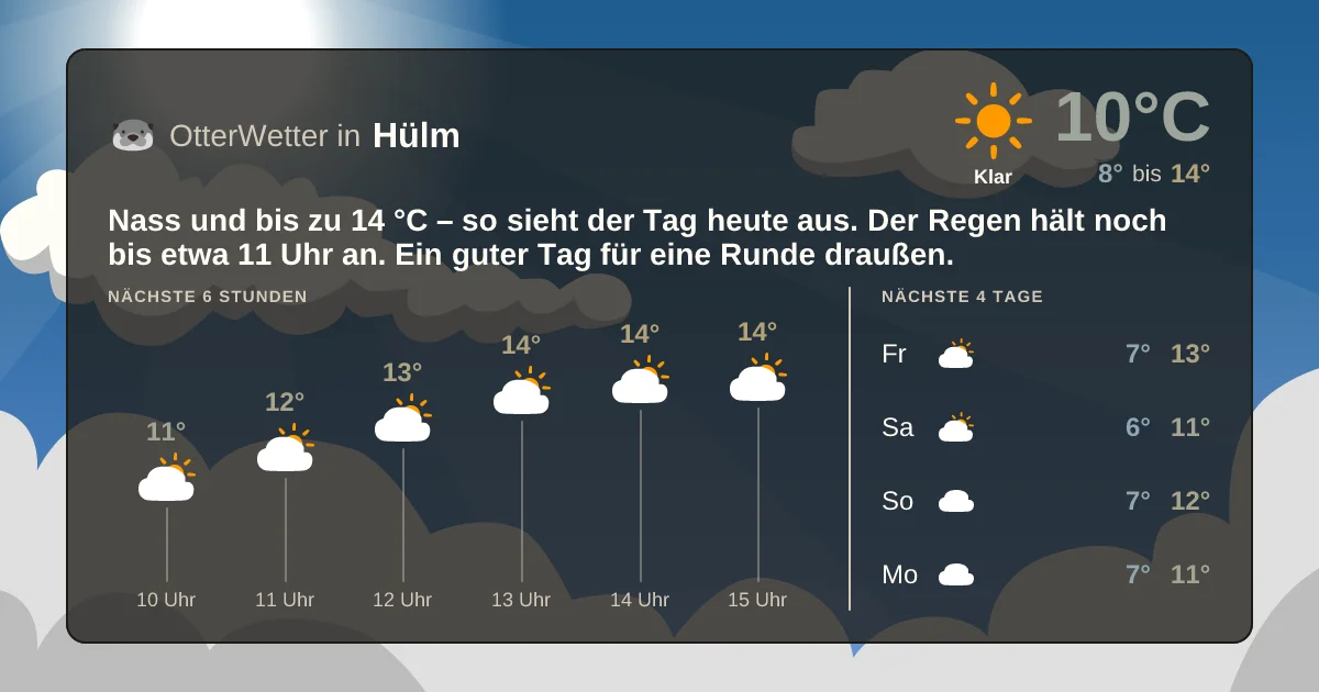 Widget-Vorschau für Hülm Wetter-Widget-Vorschau mit Vorhersagedaten für Hülm