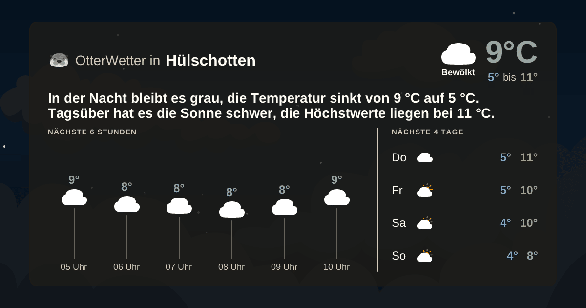 OtterWetter-Widget Hülschotten