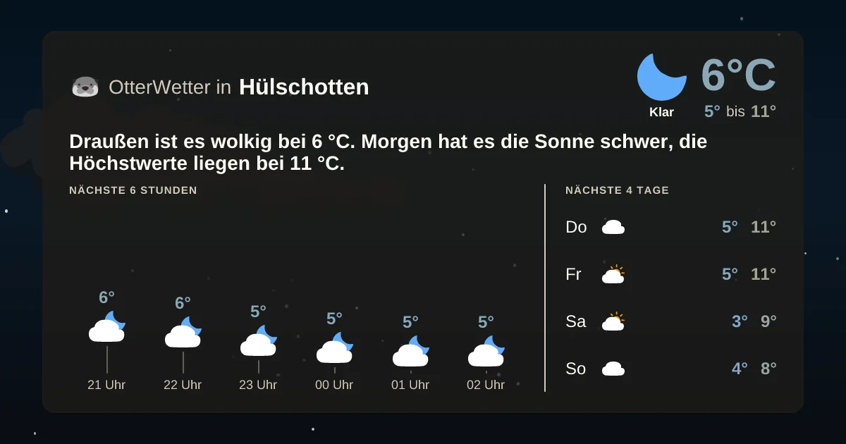 Widget-Vorschau für Hülschotten Wetter-Widget-Vorschau mit Vorhersagedaten für Hülschotten