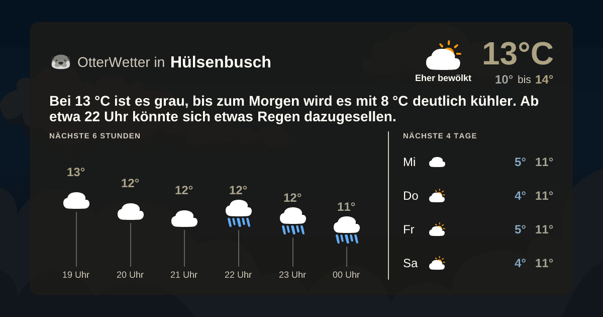 OtterWetter-Widget Hülsenbusch