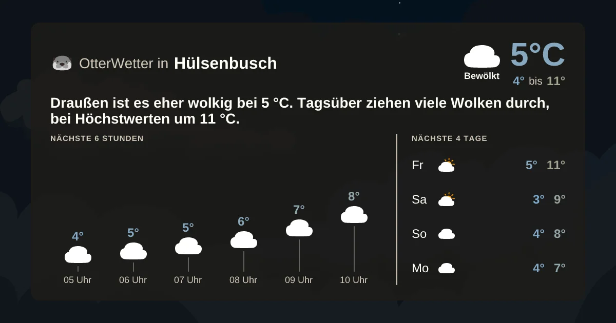 Widget-Vorschau für Hülsenbusch Wetter-Widget-Vorschau mit Vorhersagedaten für Hülsenbusch