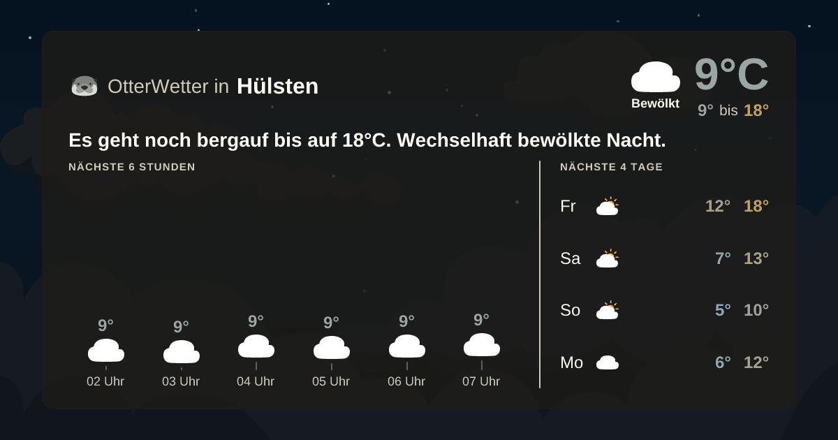 OtterWetter-Widget Hülsten