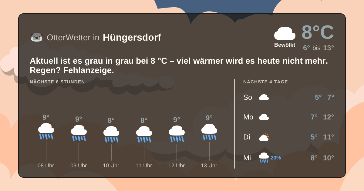 Widget-Vorschau für Hüngersdorf Wetter-Widget-Vorschau mit Vorhersagedaten für Hüngersdorf