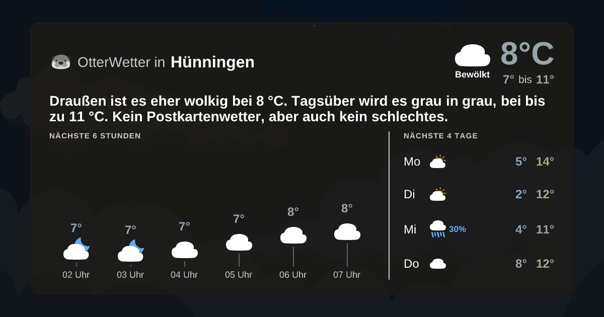 Wetter-Widget-Vorschau mit Vorhersagedaten für Hünningen