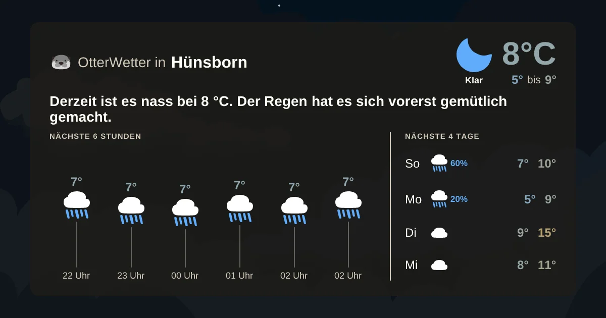 Wetter-Widget-Vorschau mit Vorhersagedaten für Hünsborn