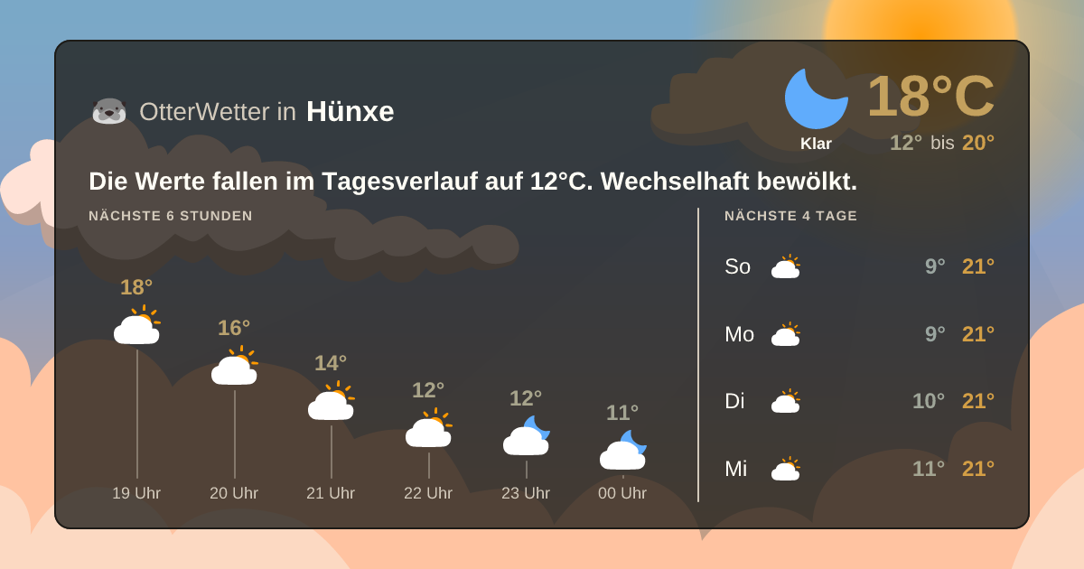 Widget-Vorschau für Hünxe Wetter-Widget-Vorschau mit Vorhersagedaten für Hünxe