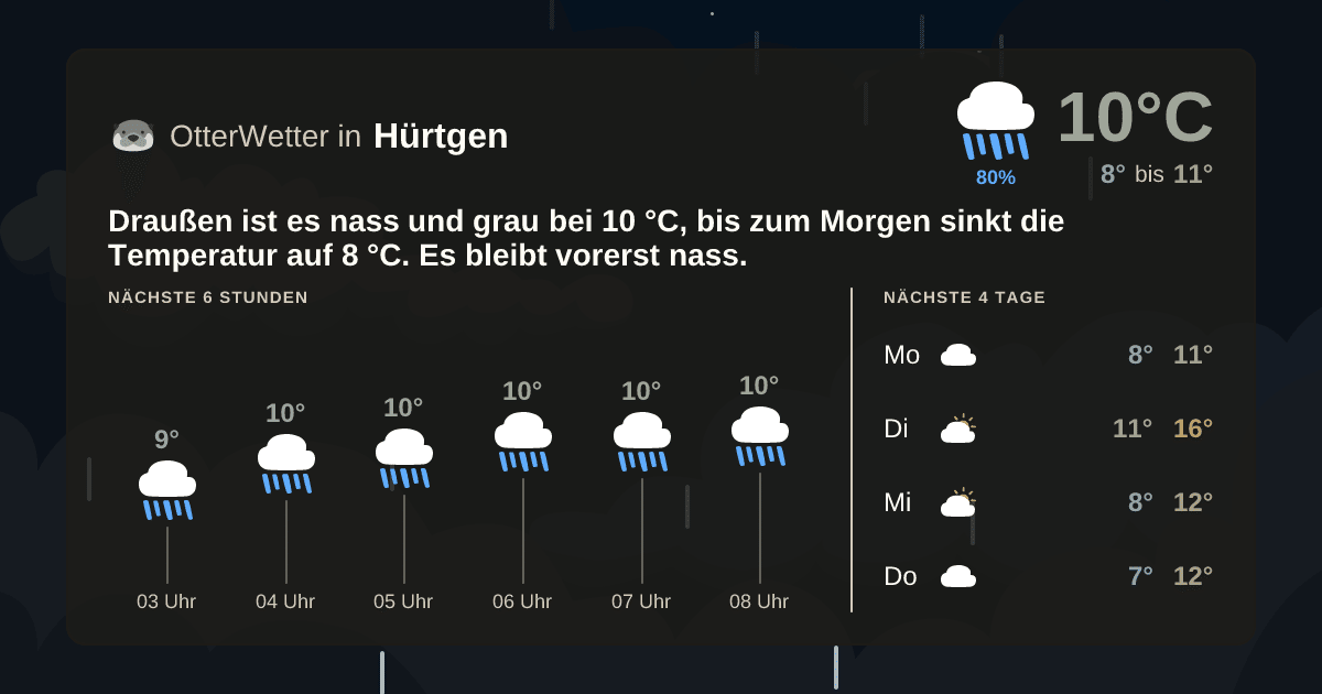 OtterWetter-Widget Hürtgen