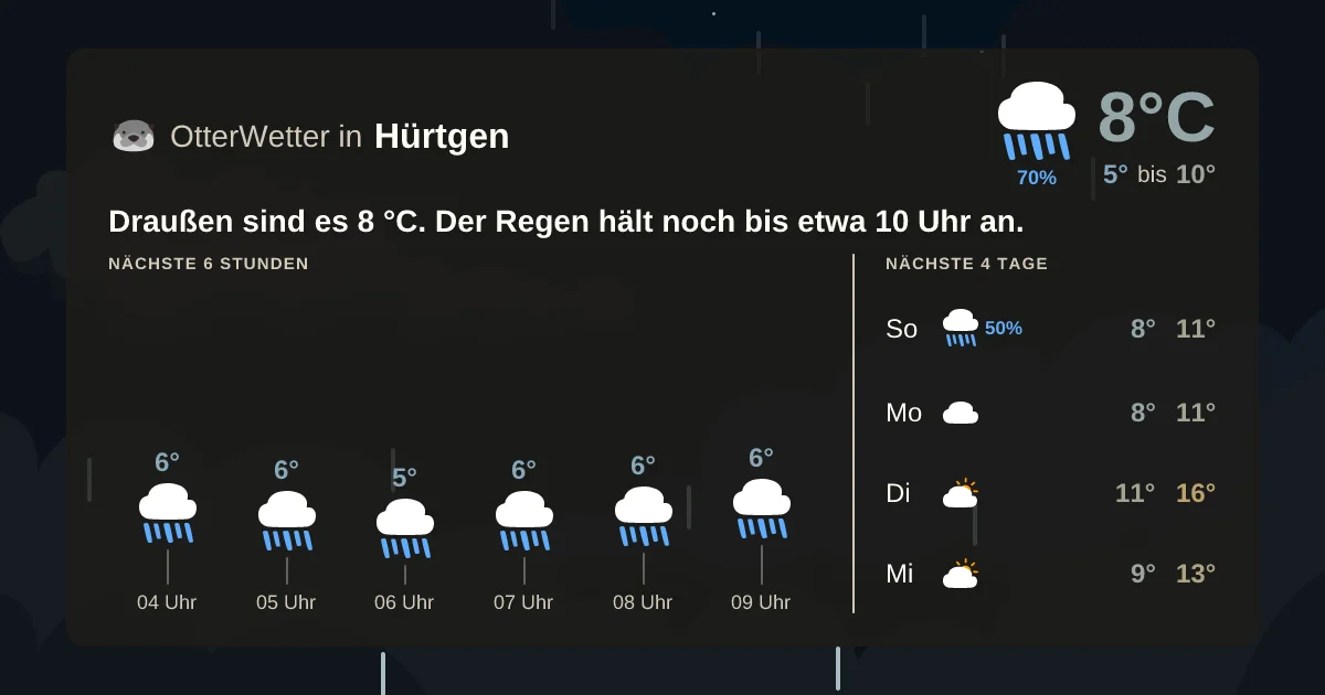 Wetter-Widget-Vorschau mit Vorhersagedaten für Hürtgen