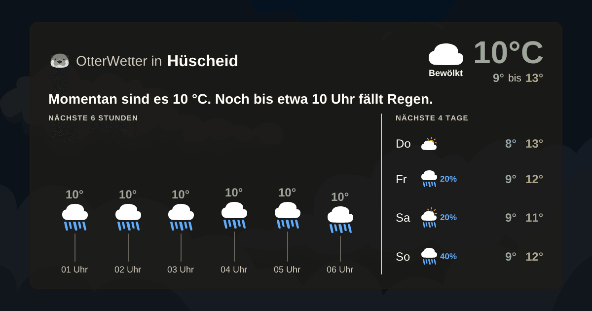 Widget-Vorschau für Hüscheid Wetter-Widget-Vorschau mit Vorhersagedaten für Hüscheid