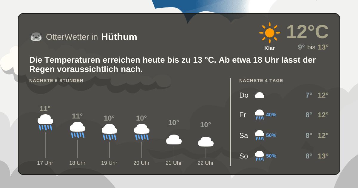 OtterWetter-Widget Hüthum