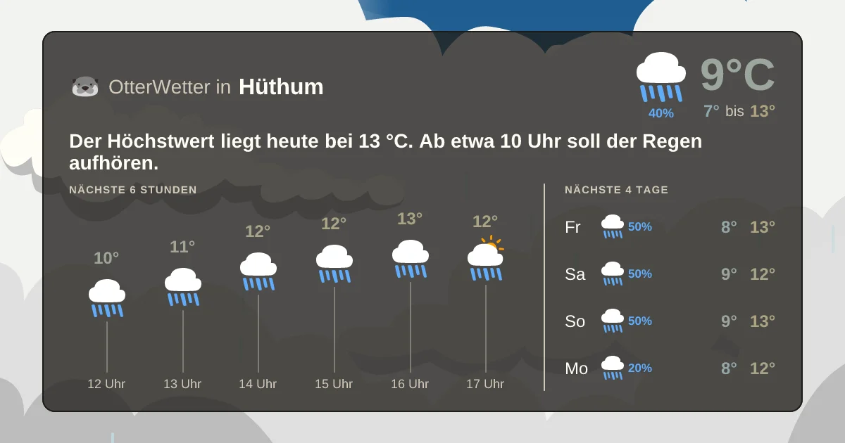 Widget-Vorschau für Hüthum Wetter-Widget-Vorschau mit Vorhersagedaten für Hüthum