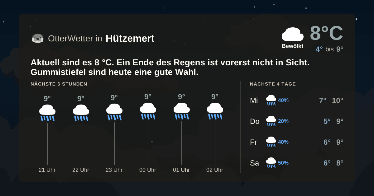 Wetter-Widget-Vorschau mit Vorhersagedaten für Hützemert