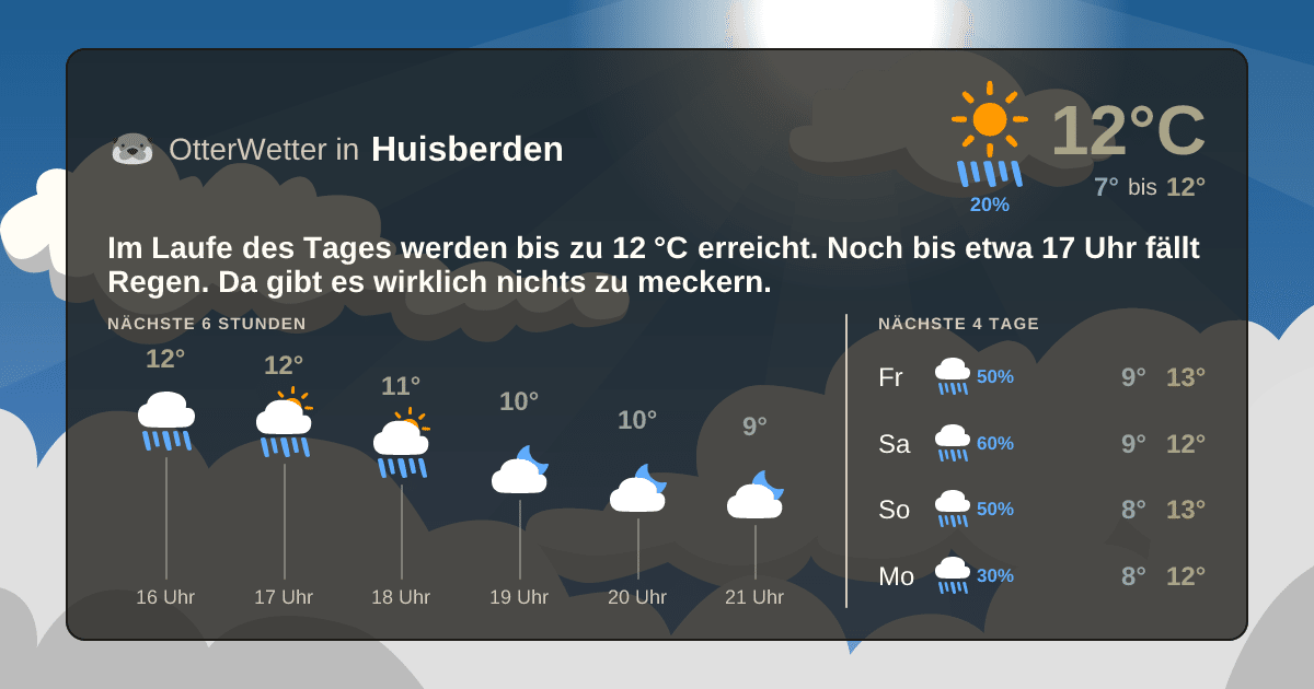 OtterWetter-Widget Huisberden