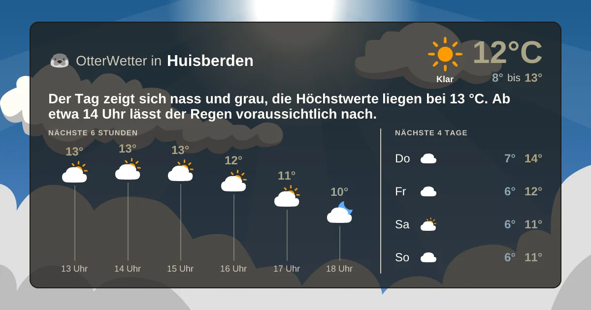 Wetter-Widget-Vorschau mit Vorhersagedaten für Huisberden