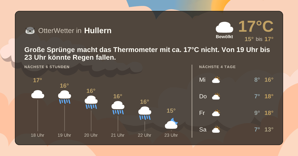 OtterWetter-Widget Hullern