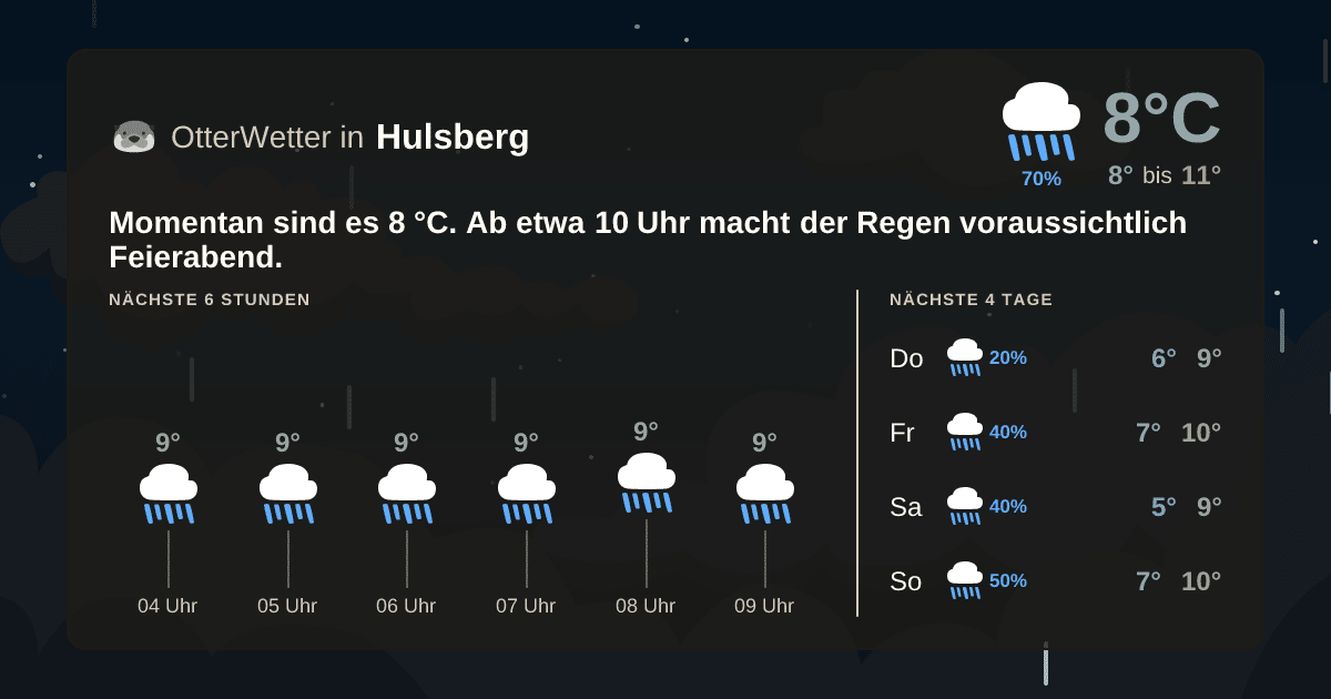 Widget-Vorschau für Hulsberg Wetter-Widget-Vorschau mit Vorhersagedaten für Hulsberg