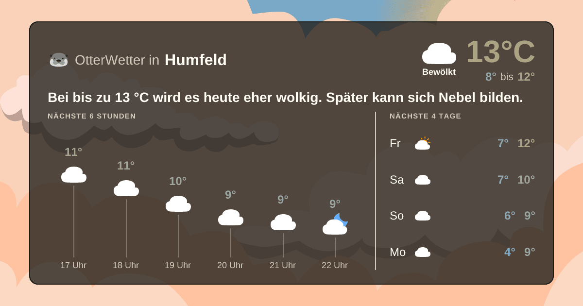 OtterWetter-Widget Humfeld
