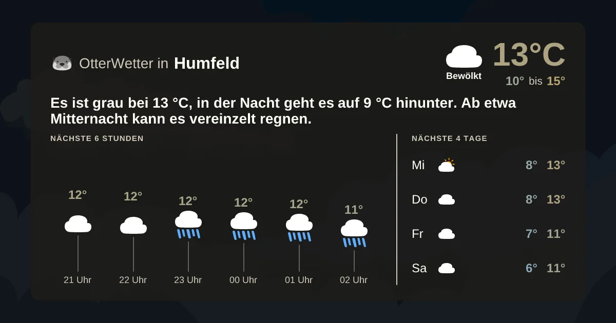 Widget-Vorschau für Humfeld Wetter-Widget-Vorschau mit Vorhersagedaten für Humfeld