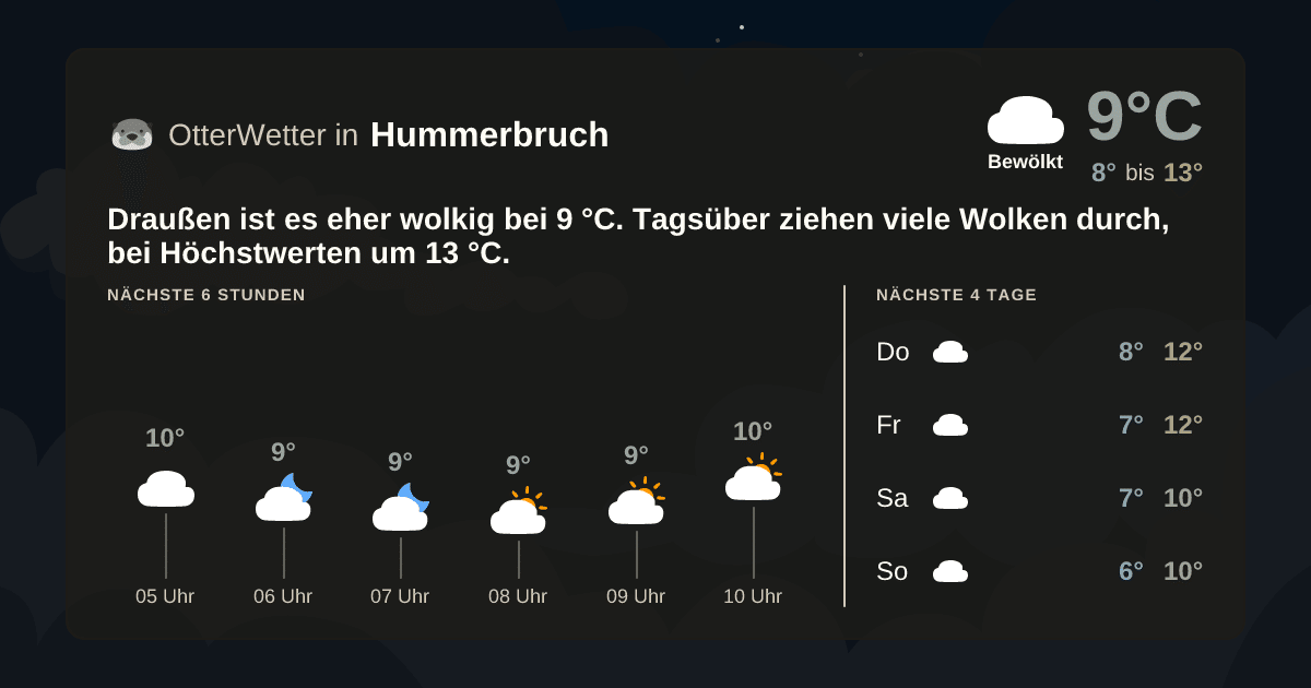 OtterWetter-Widget Hummerbruch