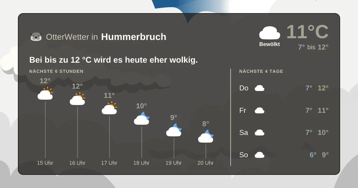 Wetter-Widget-Vorschau mit Vorhersagedaten für Hummerbruch