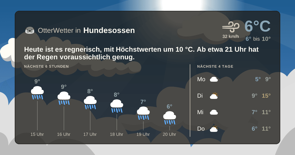 Widget-Vorschau für Hundesossen Wetter-Widget-Vorschau mit Vorhersagedaten für Hundesossen