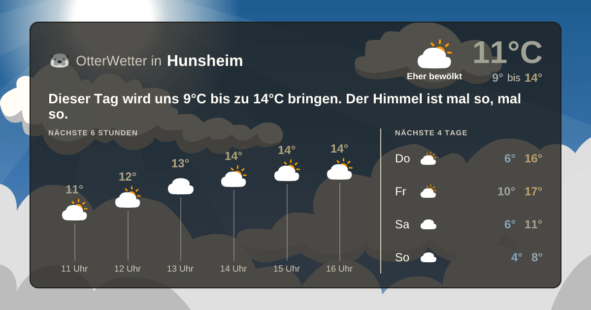 OtterWetter-Widget Hunsheim