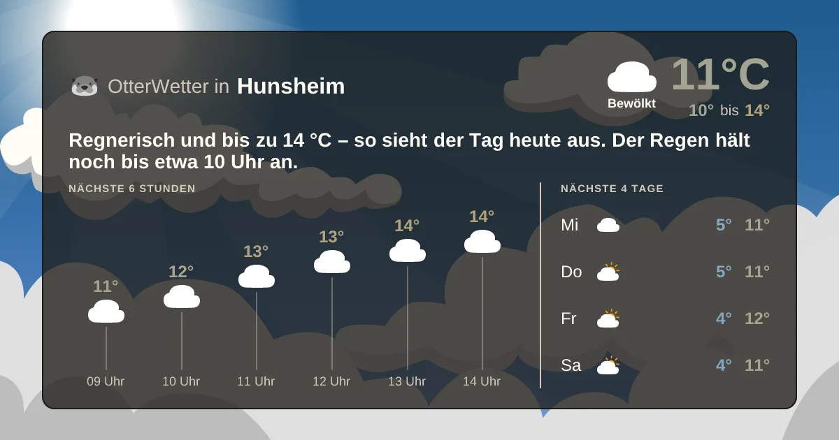 Widget-Vorschau für Hunsheim Wetter-Widget-Vorschau mit Vorhersagedaten für Hunsheim