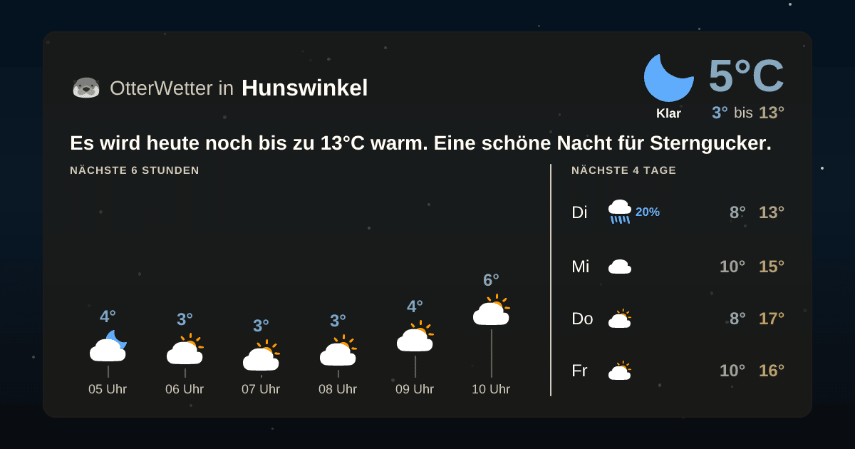 Widget-Vorschau für Hunswinkel Wetter-Widget-Vorschau mit Vorhersagedaten für Hunswinkel