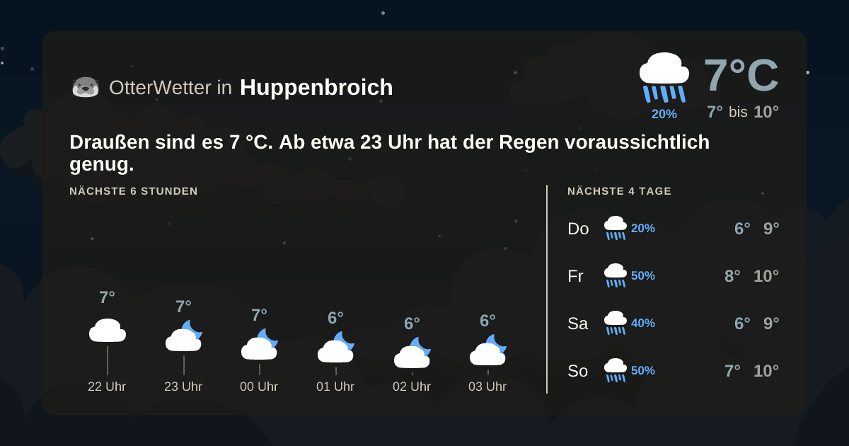 OtterWetter-Widget Huppenbroich