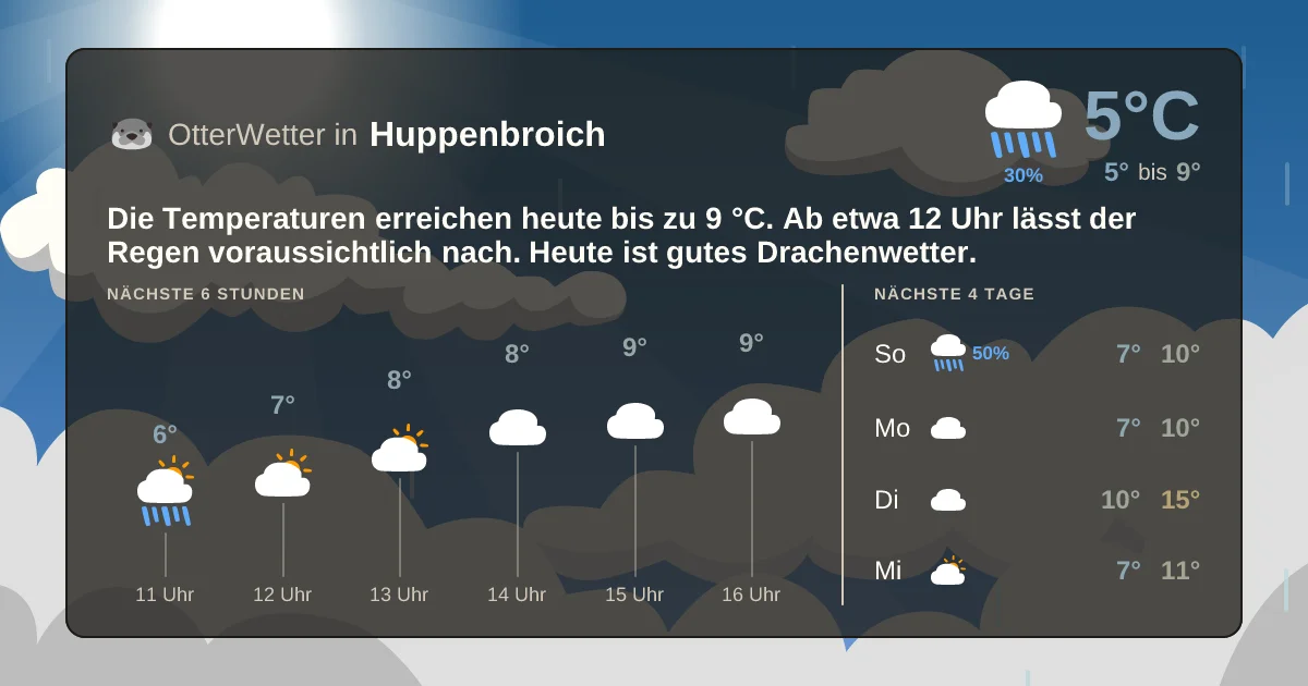 Wetter-Widget-Vorschau mit Vorhersagedaten für Huppenbroich