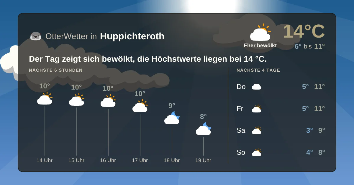 Widget-Vorschau für Huppichteroth Wetter-Widget-Vorschau mit Vorhersagedaten für Huppichteroth