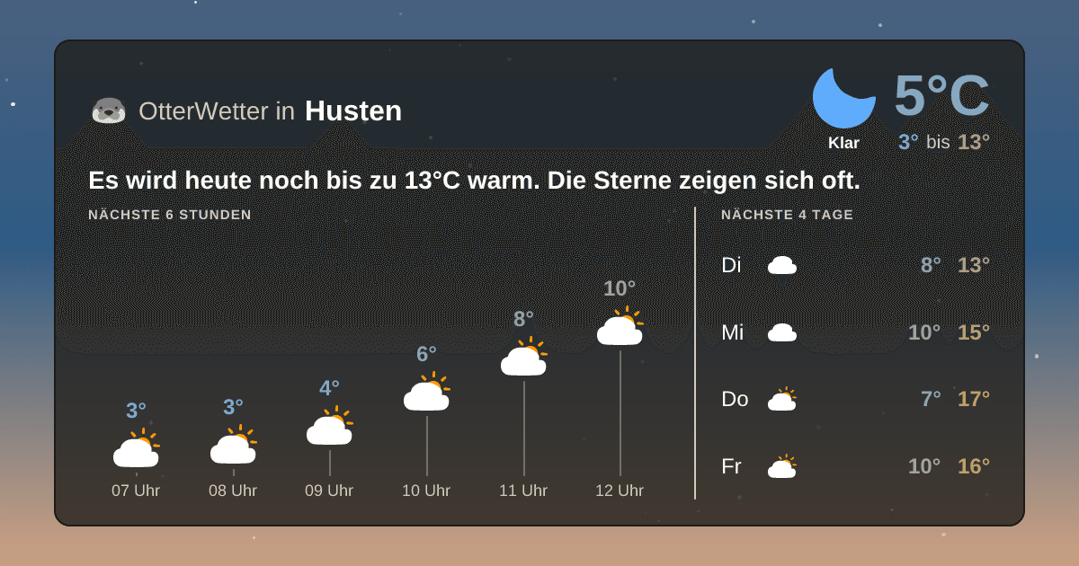 Widget-Vorschau für Husten Wetter-Widget-Vorschau mit Vorhersagedaten für Husten