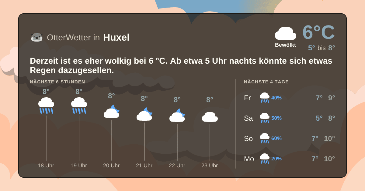 OtterWetter-Widget Huxel