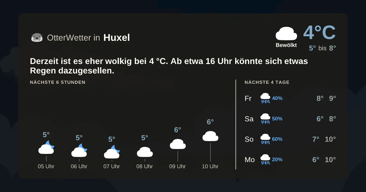 Widget-Vorschau für Huxel Wetter-Widget-Vorschau mit Vorhersagedaten für Huxel