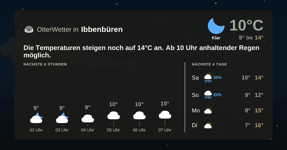 OtterWetter-Widget Ibbenbüren