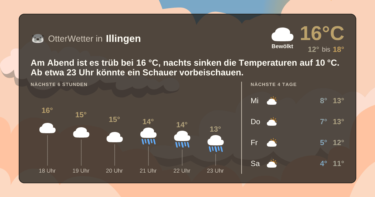 OtterWetter-Widget Illingen