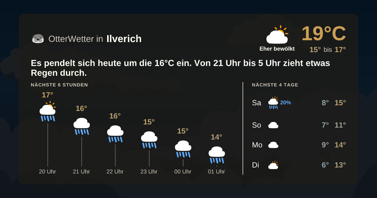 Wetter-Widget-Vorschau mit Vorhersagedaten für Ilverich