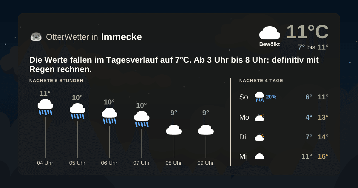 Wetter-Widget-Vorschau mit Vorhersagedaten für Immecke