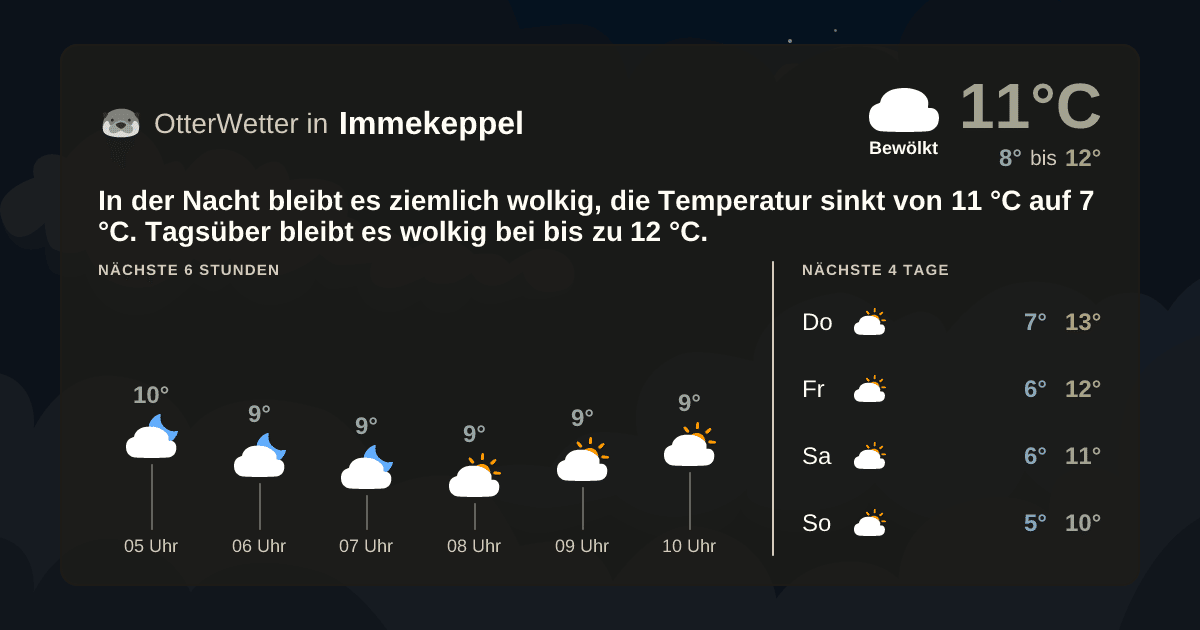 OtterWetter-Widget Immekeppel