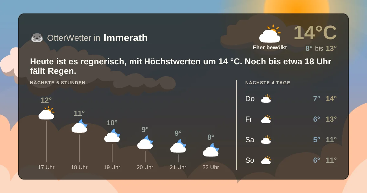 Widget-Vorschau für Immerath Wetter-Widget-Vorschau mit Vorhersagedaten für Immerath