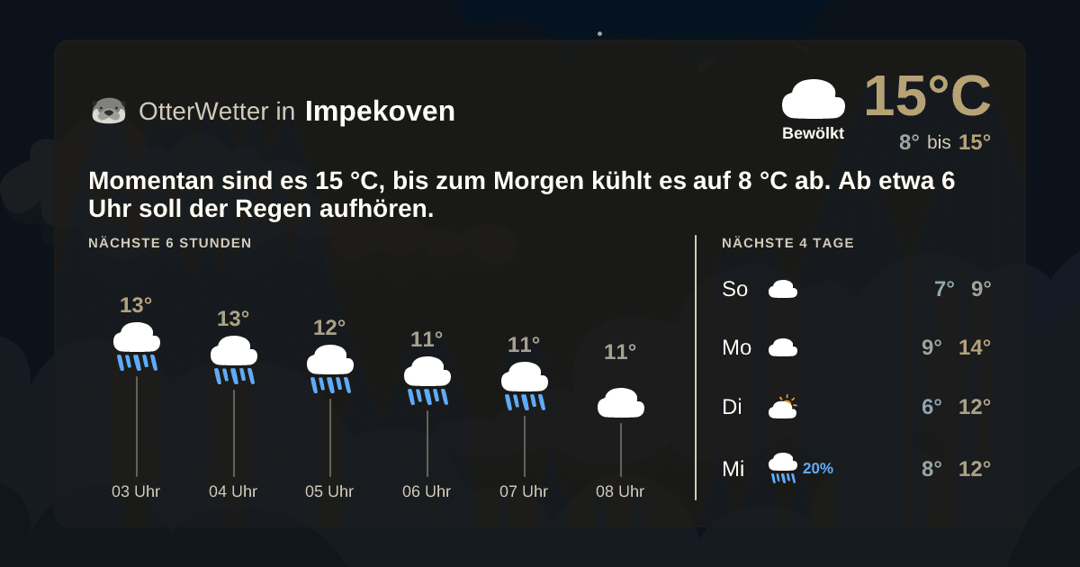 Wetter-Widget-Vorschau mit Vorhersagedaten für Impekoven