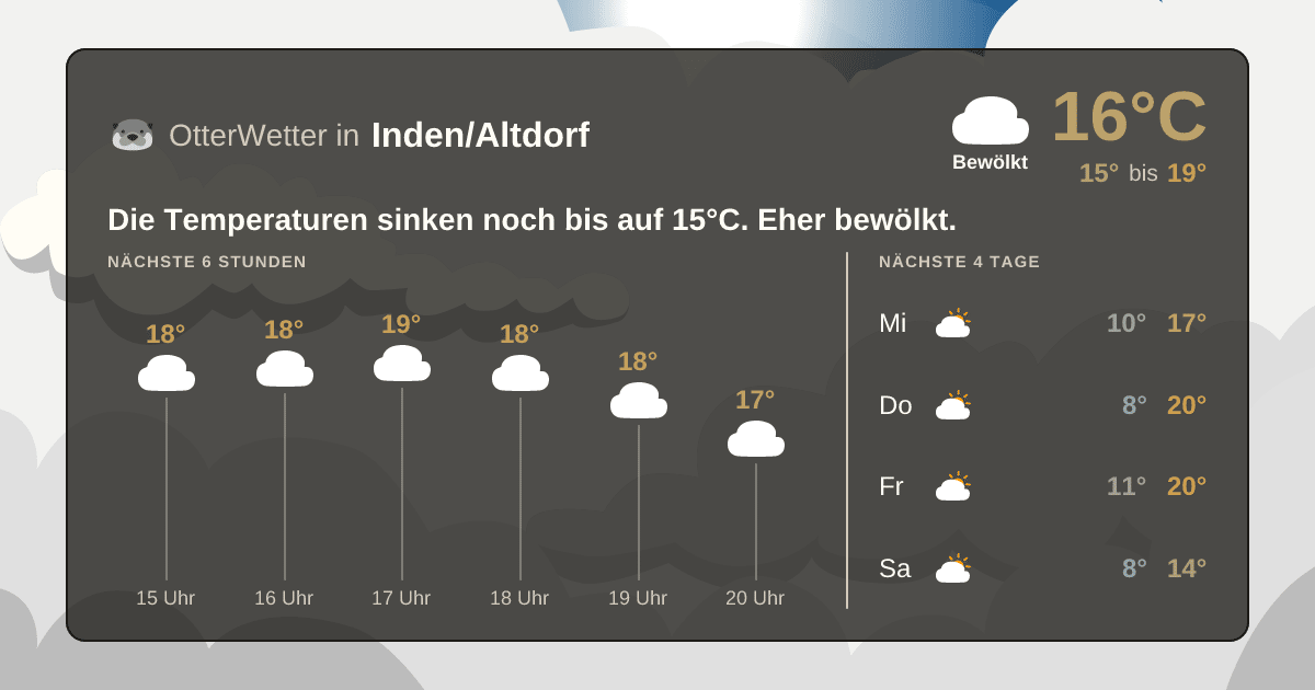 Widget-Vorschau für Inden/Altdorf Wetter-Widget-Vorschau mit Vorhersagedaten für Inden/Altdorf